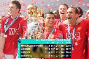 Manchester United ở thành phố nào, có bao nhiêu danh hiệu và lịch sử huy hoàng
