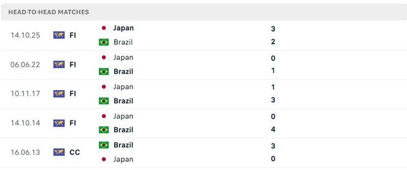 Những màn so tài trước đó của Brazil vs Nhật Bản Những màn so tài trước đó của Brazil vs Nhật Bản