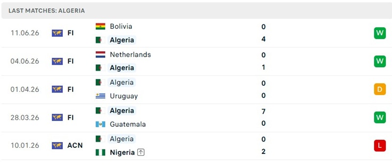 Phong độ 5 trận mới đây của Algeria Phong độ 5 trận mới đây của Algeria