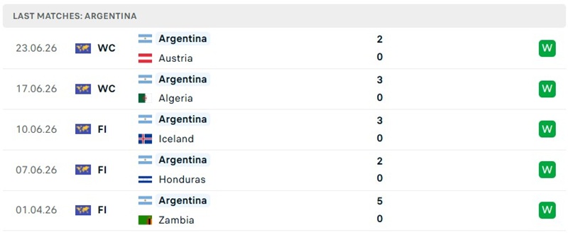 Phong độ 5 trận mới đây của Argentina Phong độ 5 trận mới đây của Argentina