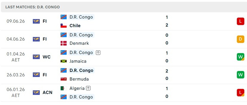 Thành tích thi đấu 5 trận đã qua của D.R. Congo Thành tích thi đấu 5 trận đã qua của D.R. Congo