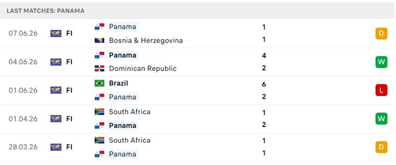 Thành tích thi đấu 5 trận đã qua của tuyển Panama Thành tích thi đấu 5 trận đã qua của tuyển Panama