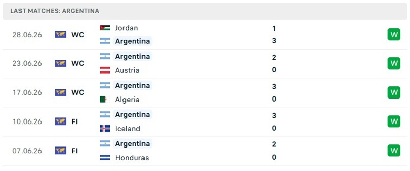 Phong độ 5 trận đã qua của tuyển Argentina Phong độ 5 trận đã qua của tuyển Argentina
