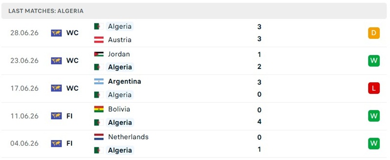 Phong độ 5 trận mới đây của tuyển Algeria Phong độ 5 trận mới đây của tuyển Algeria